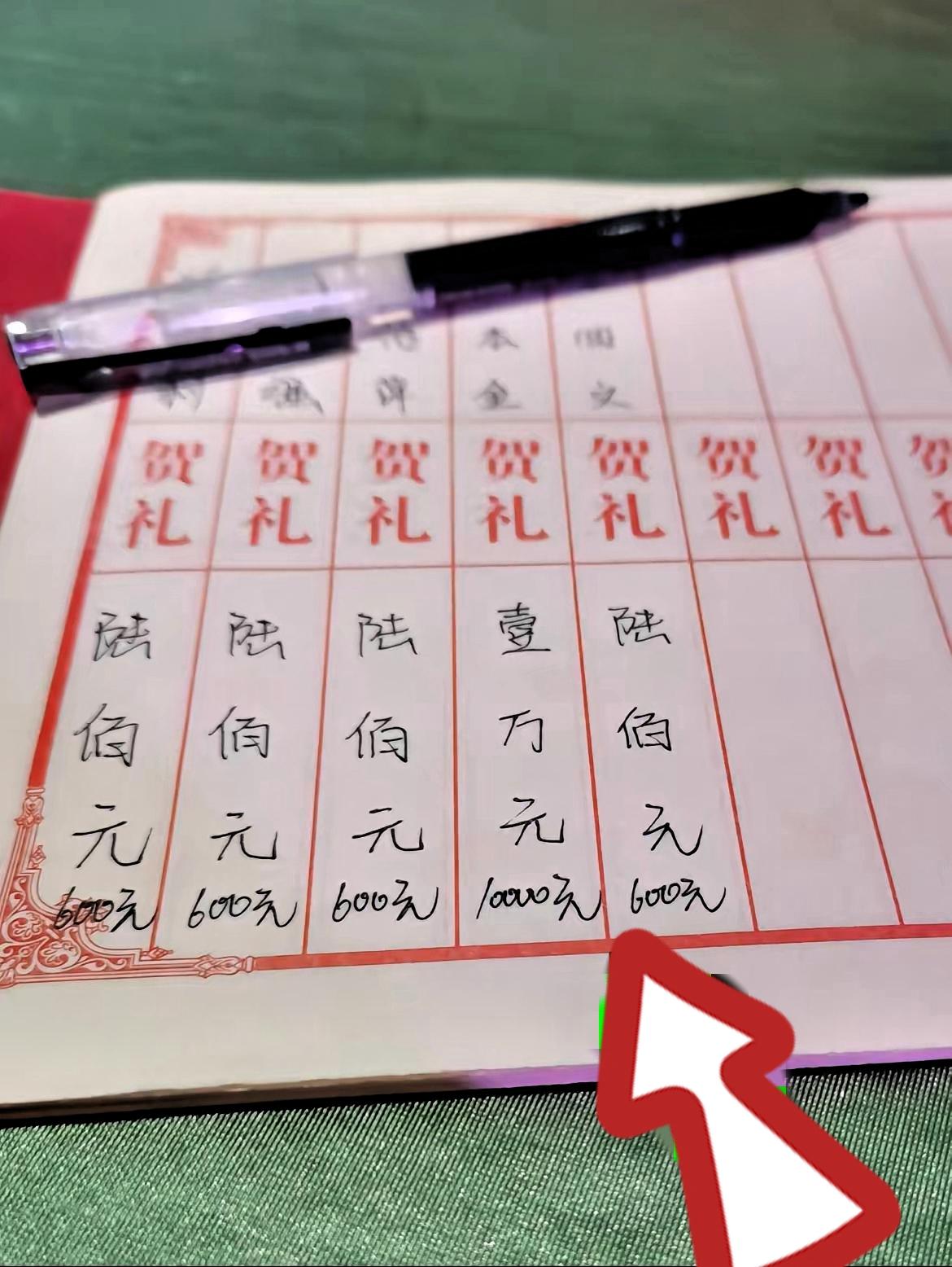 昨天侄子婚礼记账，
竟未见50、100元的红包，
随礼起步便是600元。这场景让