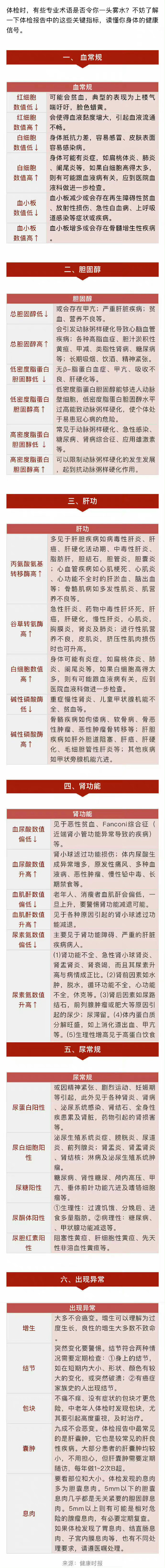 这些体检指标暗示有病！请把这张疾病对照表转给所有人，读懂你身体的健康信号～[心]