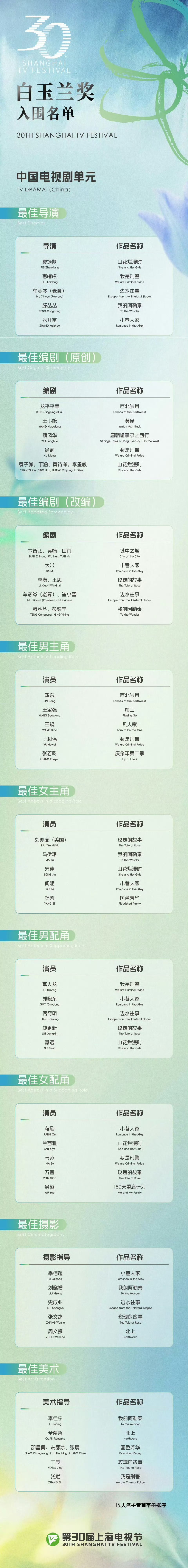 恭喜马伊琍提名白玉兰视后，算上这一次已经是四提了！马伊琍提名白玉兰视后马伊琍四提