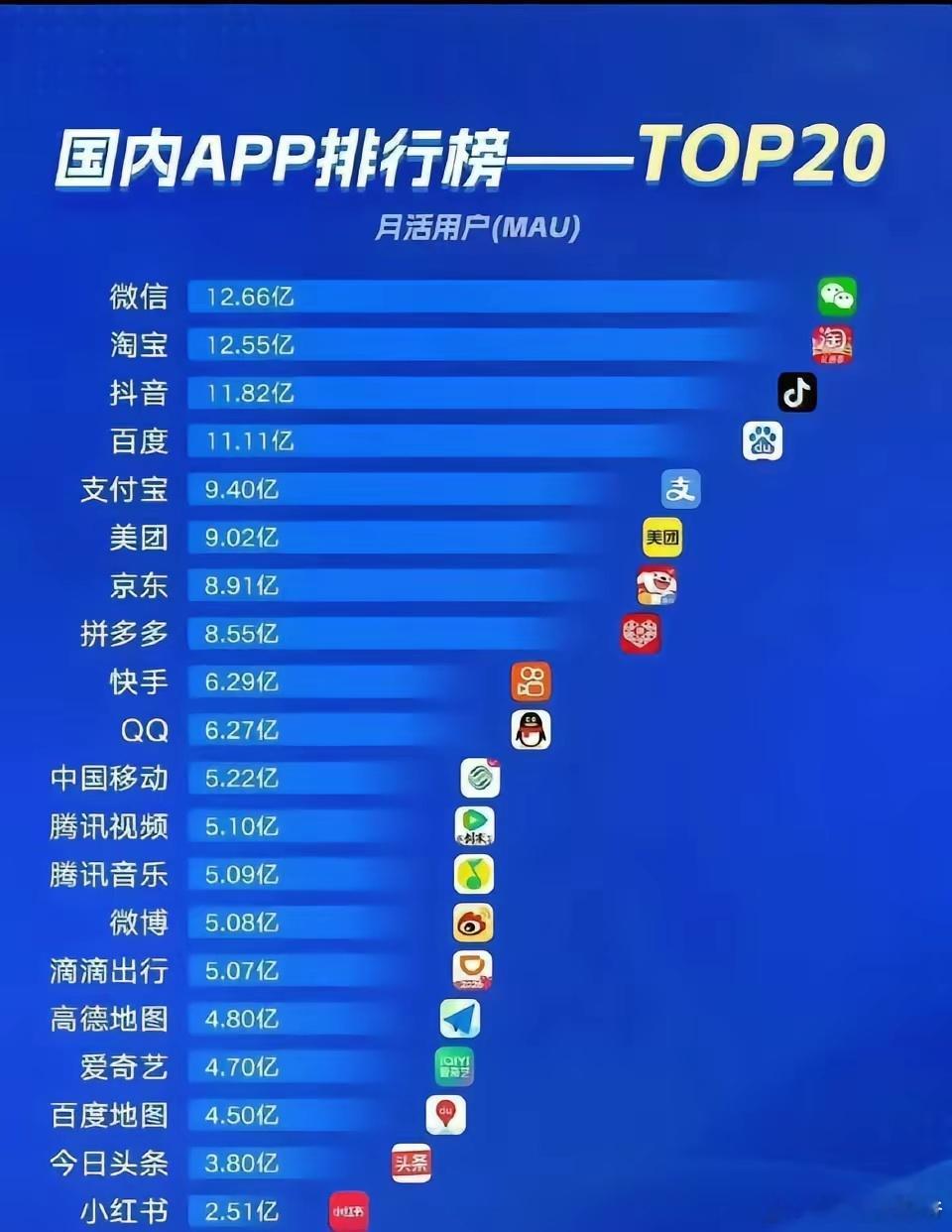 微博怎么能有5亿多… 