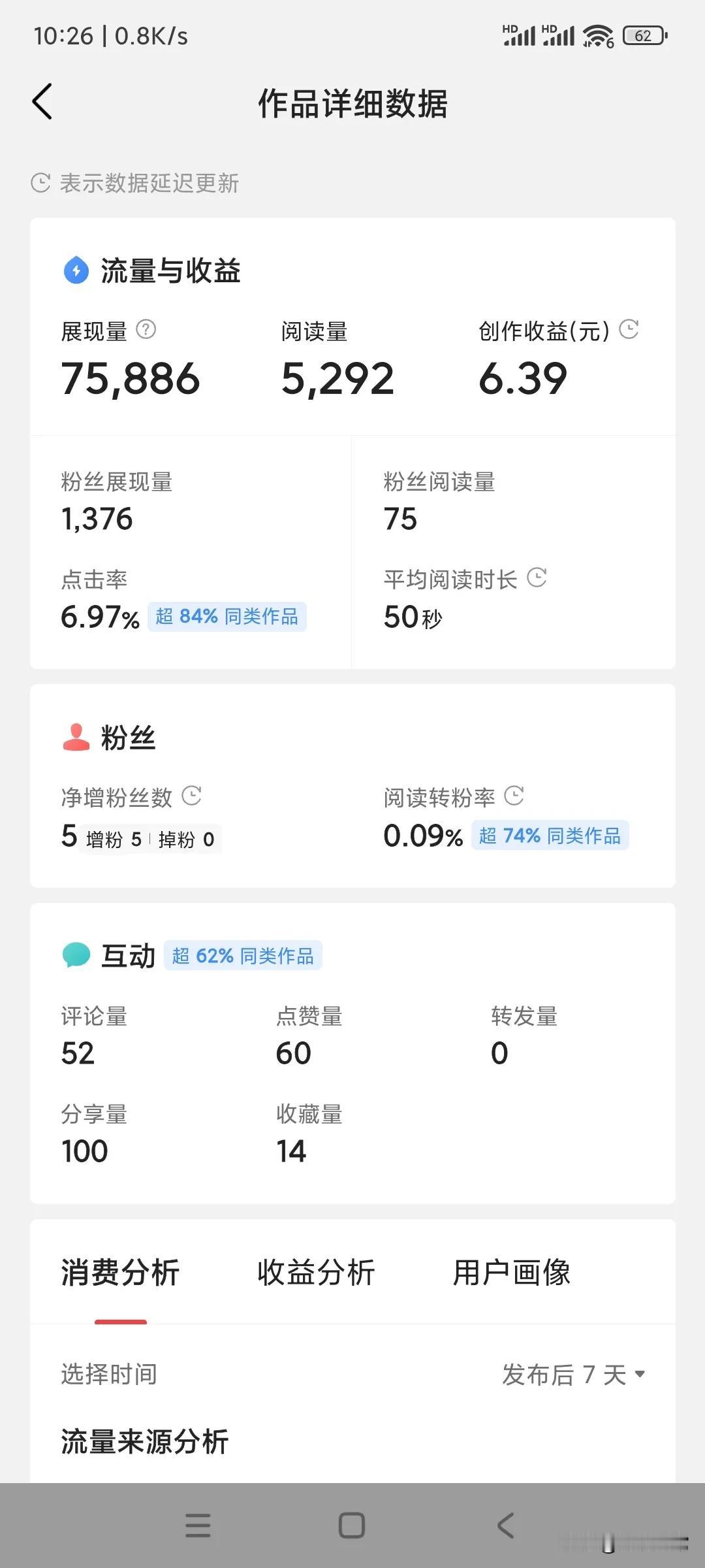 前几天，因为找不到好的素材，就随意写了一条，一百三十多字的微头条，展现量75.8
