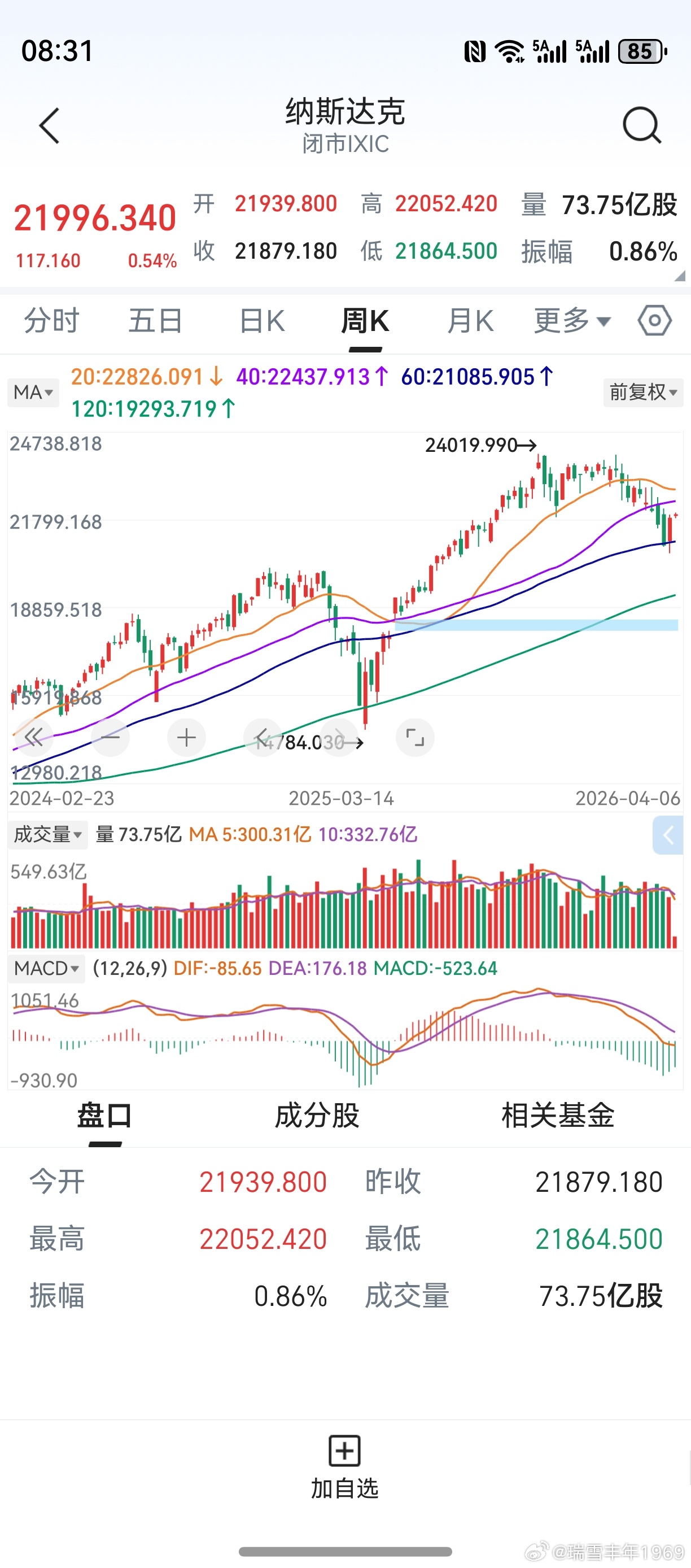 涨20%进入牛市，跌20%进入熊市。这是哪位师傅教你的？这师傅是炒菜的吧？上一轮
