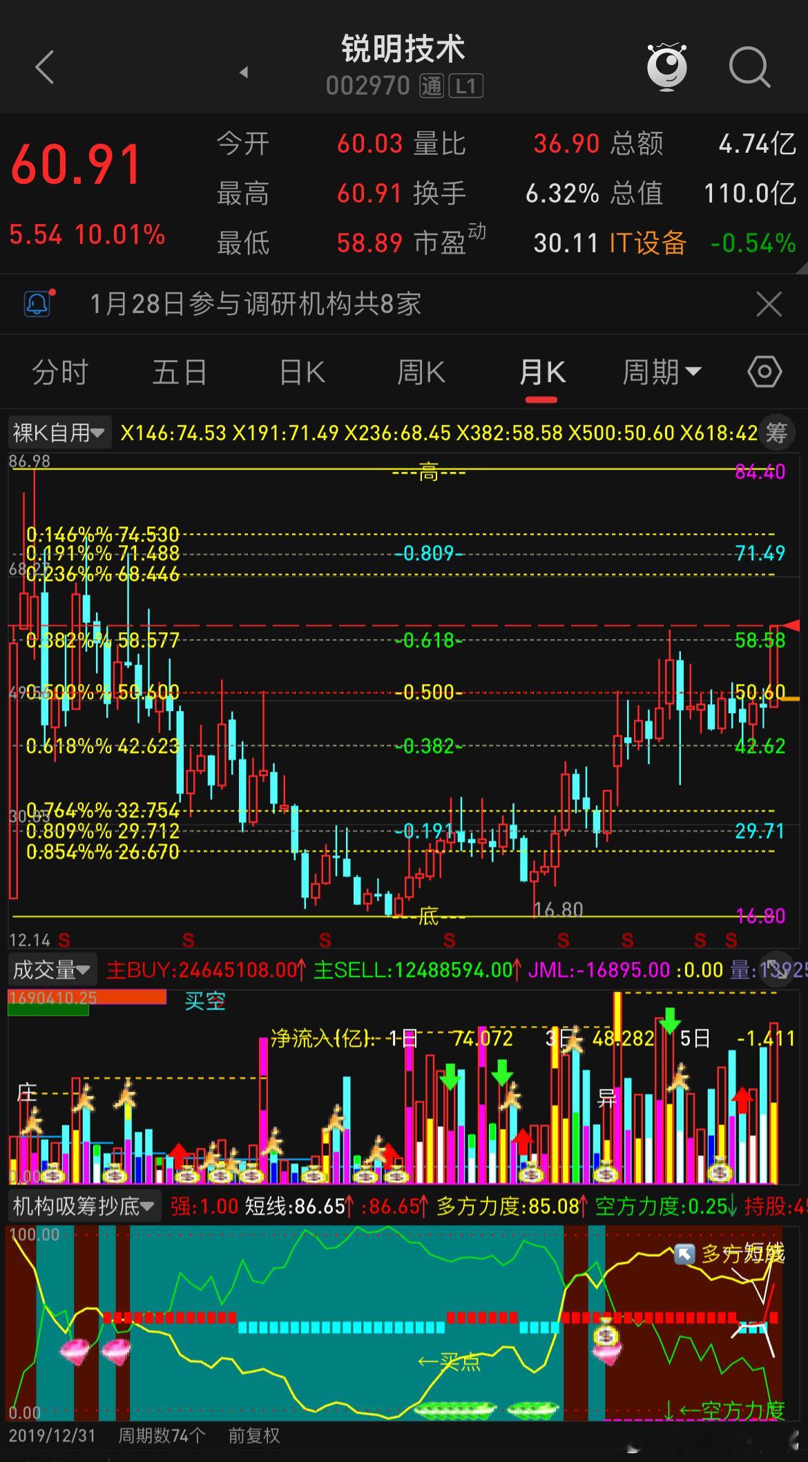 还得是锐明技术，已板，老粉应该知道，从去年讲到现在！！ 