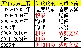 政策超预期，明天股市或有大希望