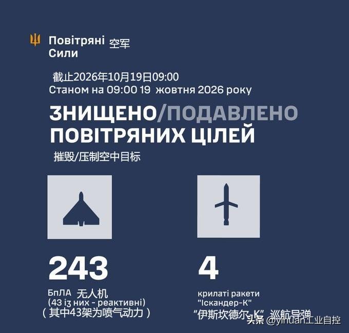 据俄国防部10月19日的通报，俄军夜间动用陆基制导武器和远程单向无人机、对基辅地