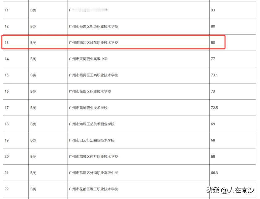 【南沙教育】广州市教育局在官网公示2023至2024学年广州市中等职业学校“强内
