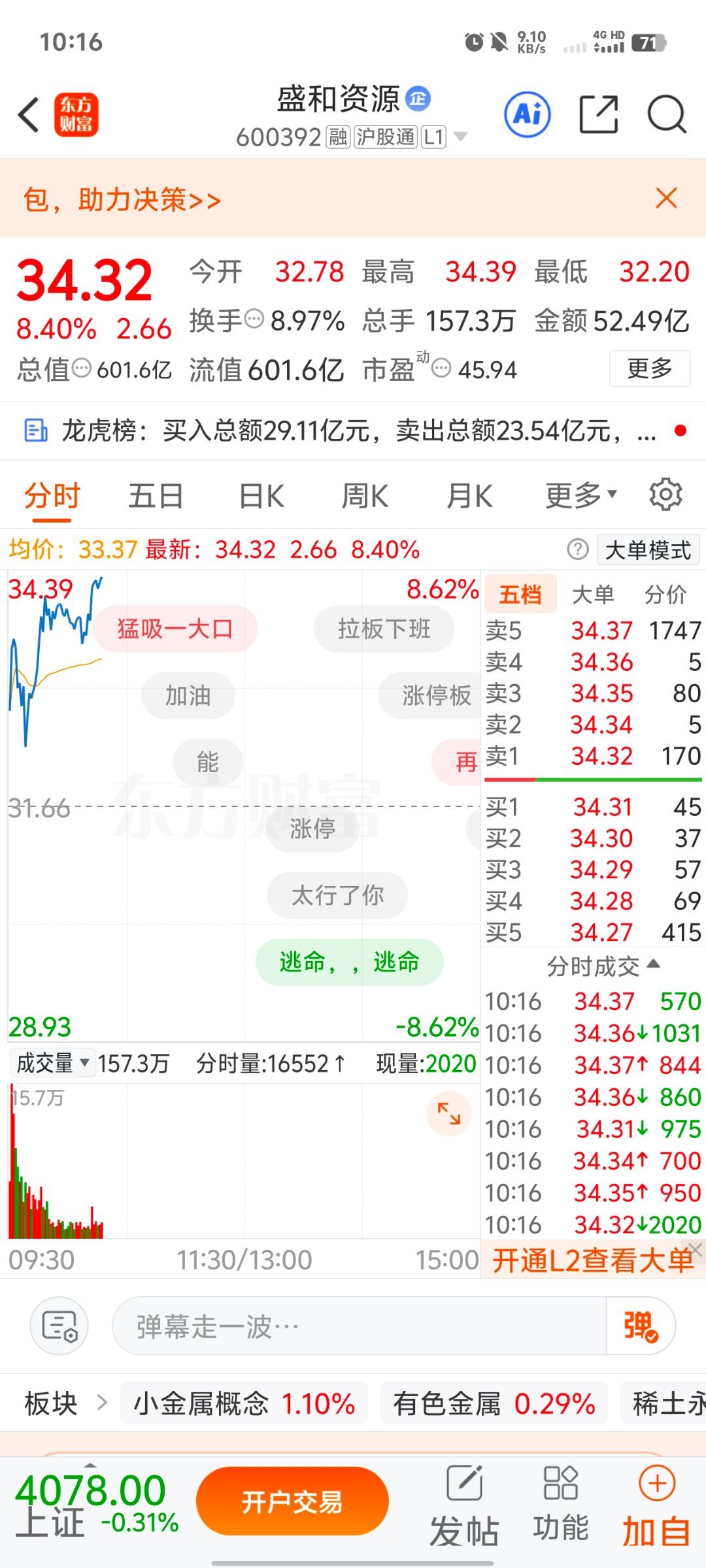 盛和资源暴力洗盘后加速？今天盯紧这两条“生命线”，决定是吃大肉还是落袋为安！上周