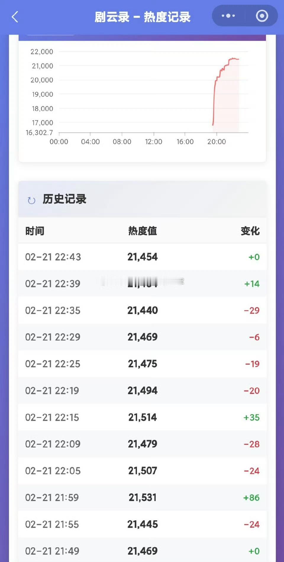 大虐，陈飞宇 孙千《纯真年代的爱情》七点半开播，热度频频负拉升可还行年代剧是爷奶