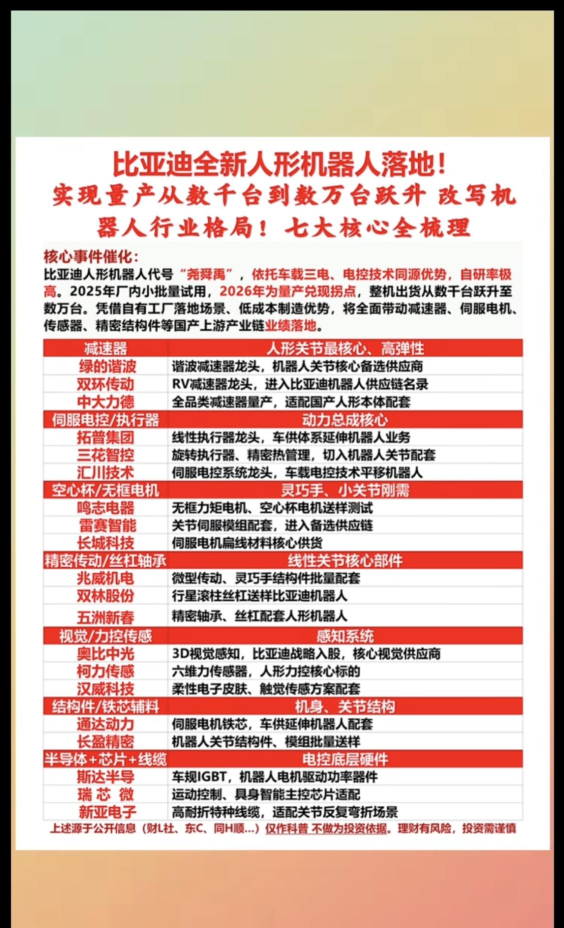 比亚迪：全新人形机器人落地！

比亚迪人形机器人代号“尧舜禹”，实现量产从几千到