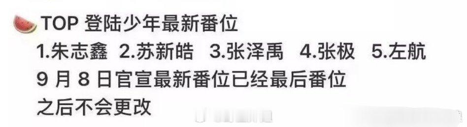 据悉登陆少年要调整番位，现在最新番位是朱志鑫、苏新皓、张泽禹、张极、左航，客观评