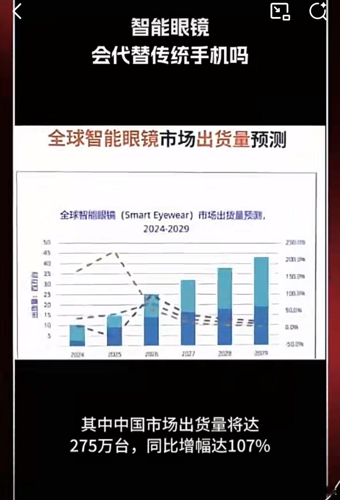 智能眼镜会代替传统手机吗，我觉得是一定程度上吧。因为AI眼镜的诞生给我们的生活提