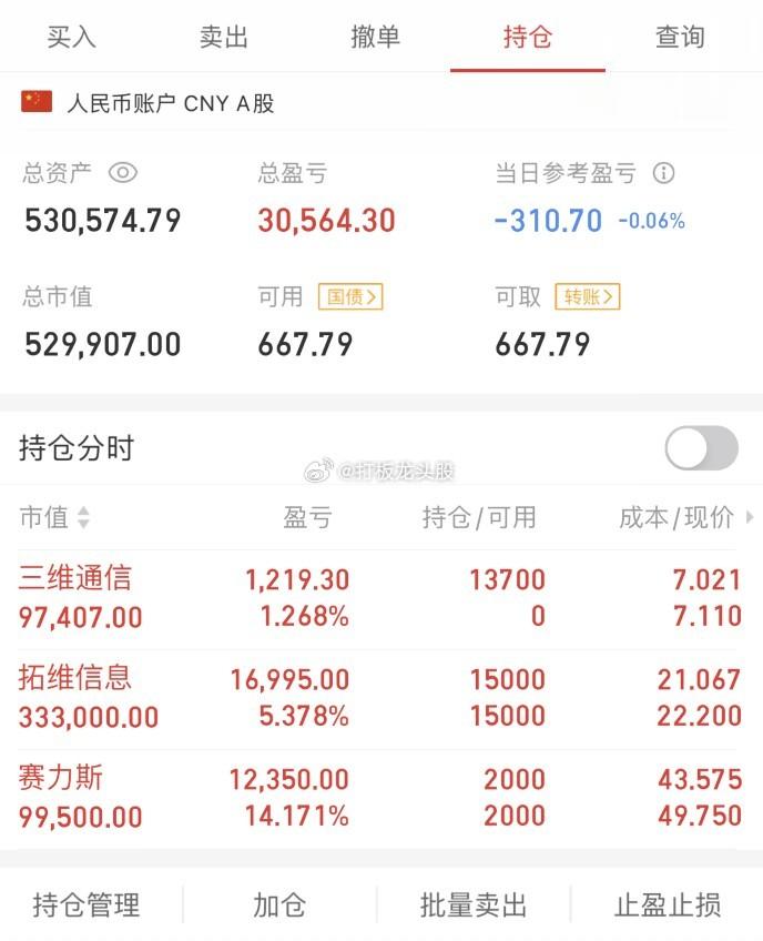 不吹不黑，立帖为证！！2023年7月12日，50w起步，挑战目标150w，第3天