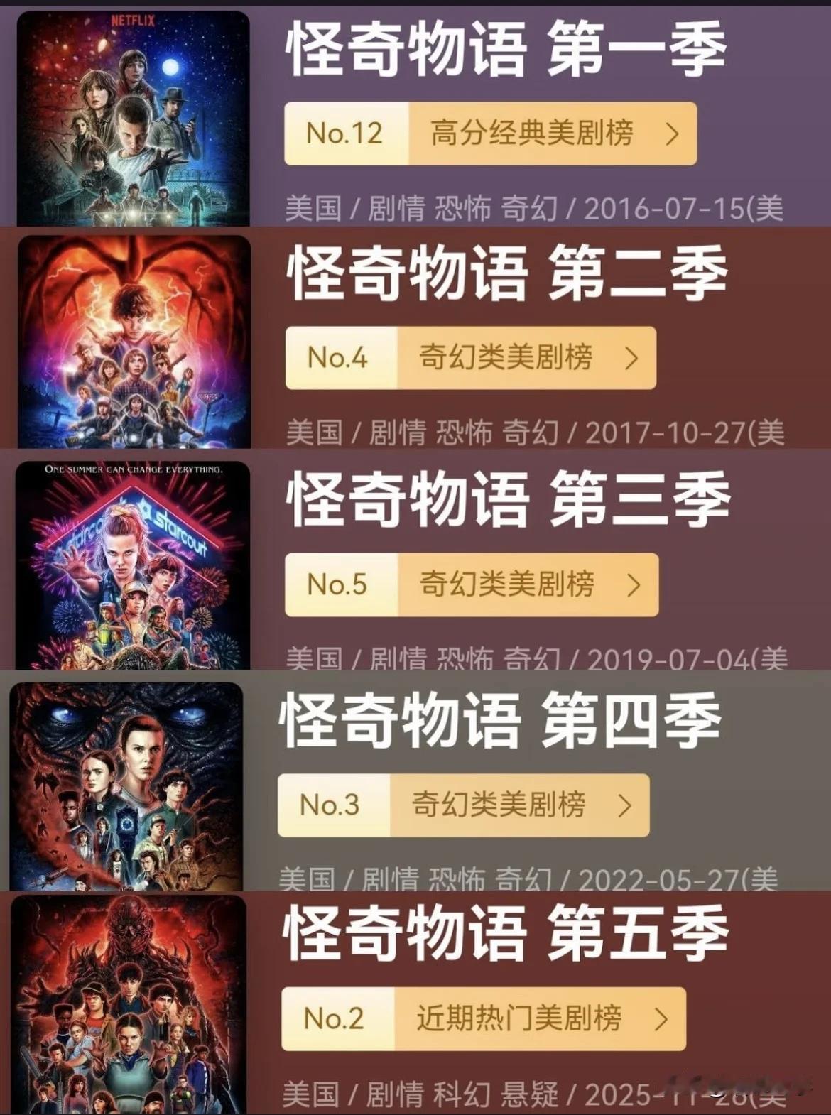 推荐值得一看的美剧《怪奇物语》
这部美剧一共有五季，第一季是2016年上映的，可