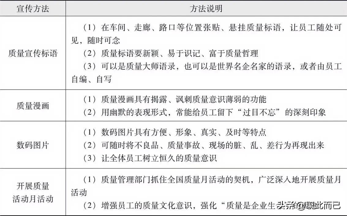 质量文化的宣传方法
