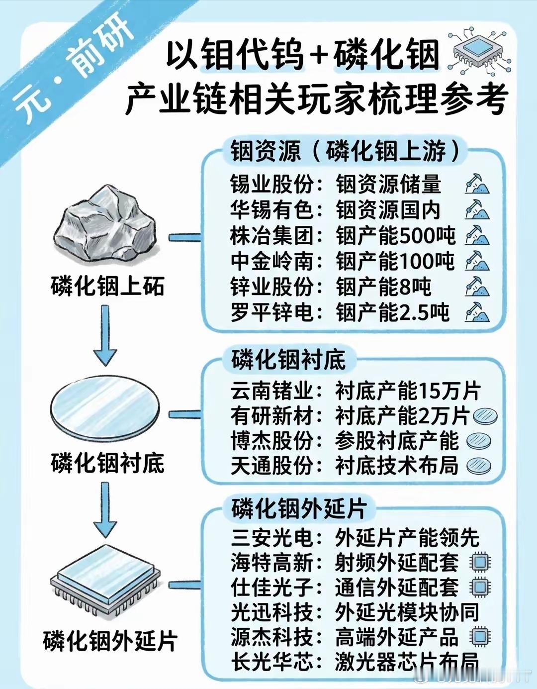 分享图片 
