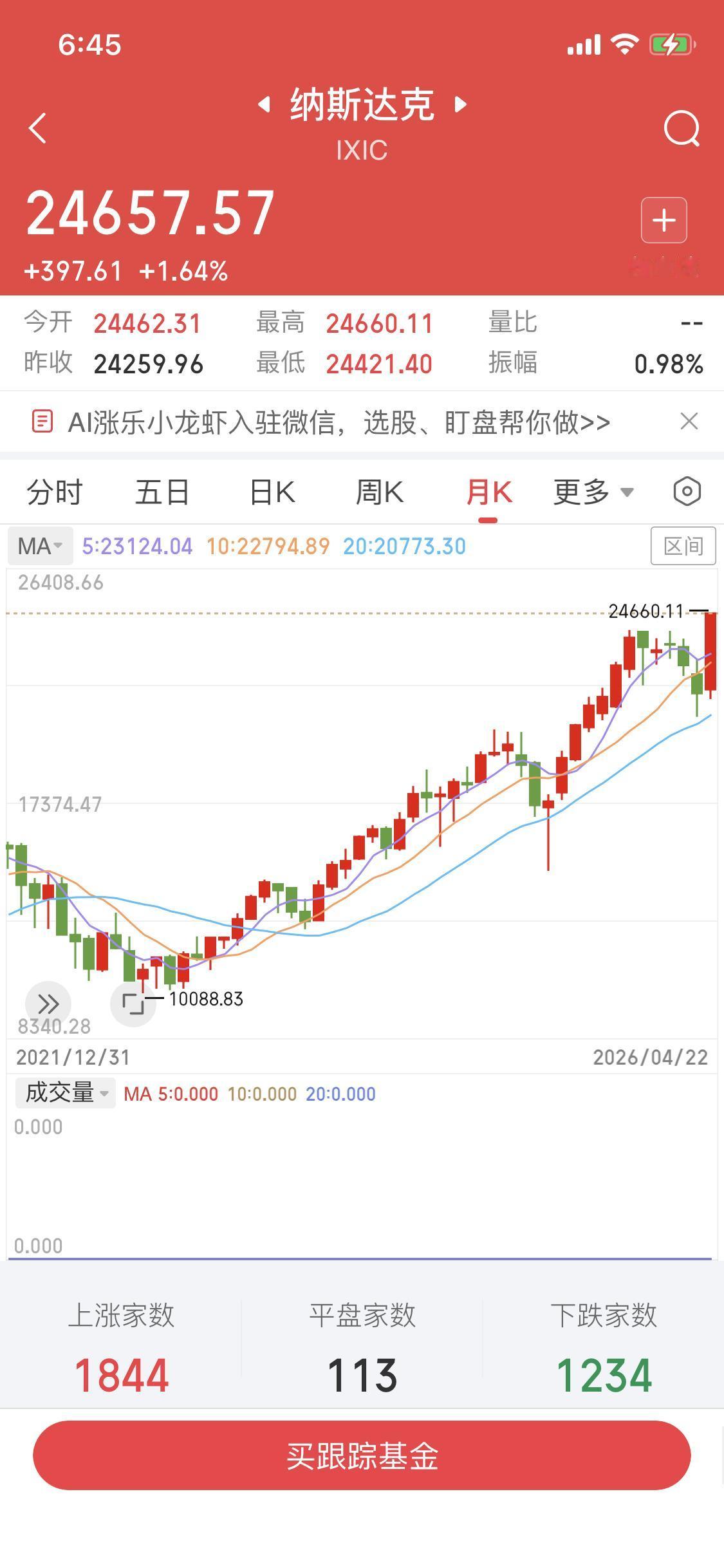 股市三大幻觉
第一条美股要崩
现在美股纳斯达克都创新高了
而且是在美伊冲突没有完