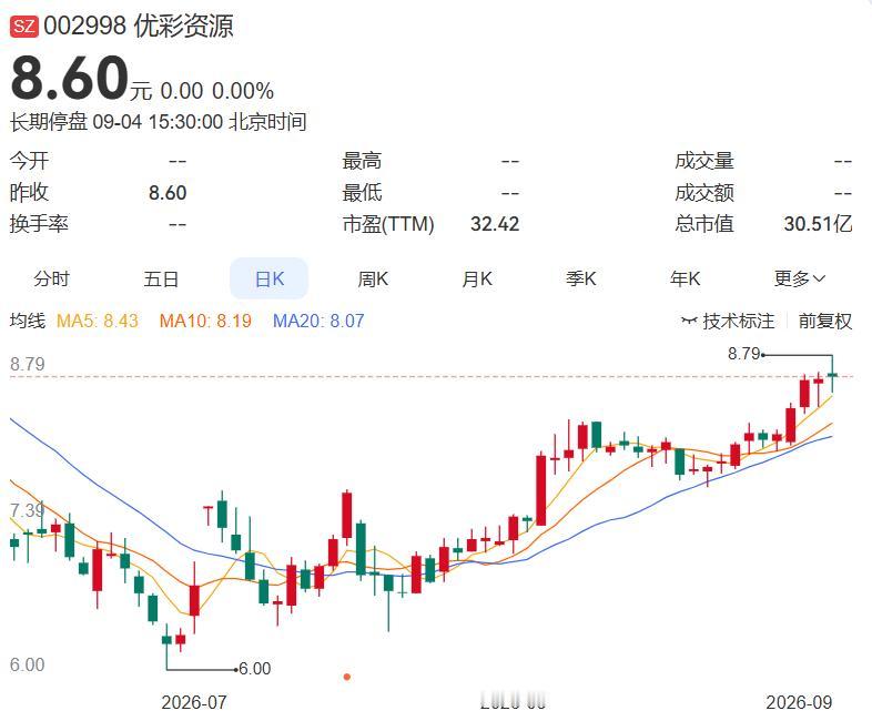 2026.9.4晚间上市公司重大事项公告（一）：
 
一、重大事项公告：
1. 