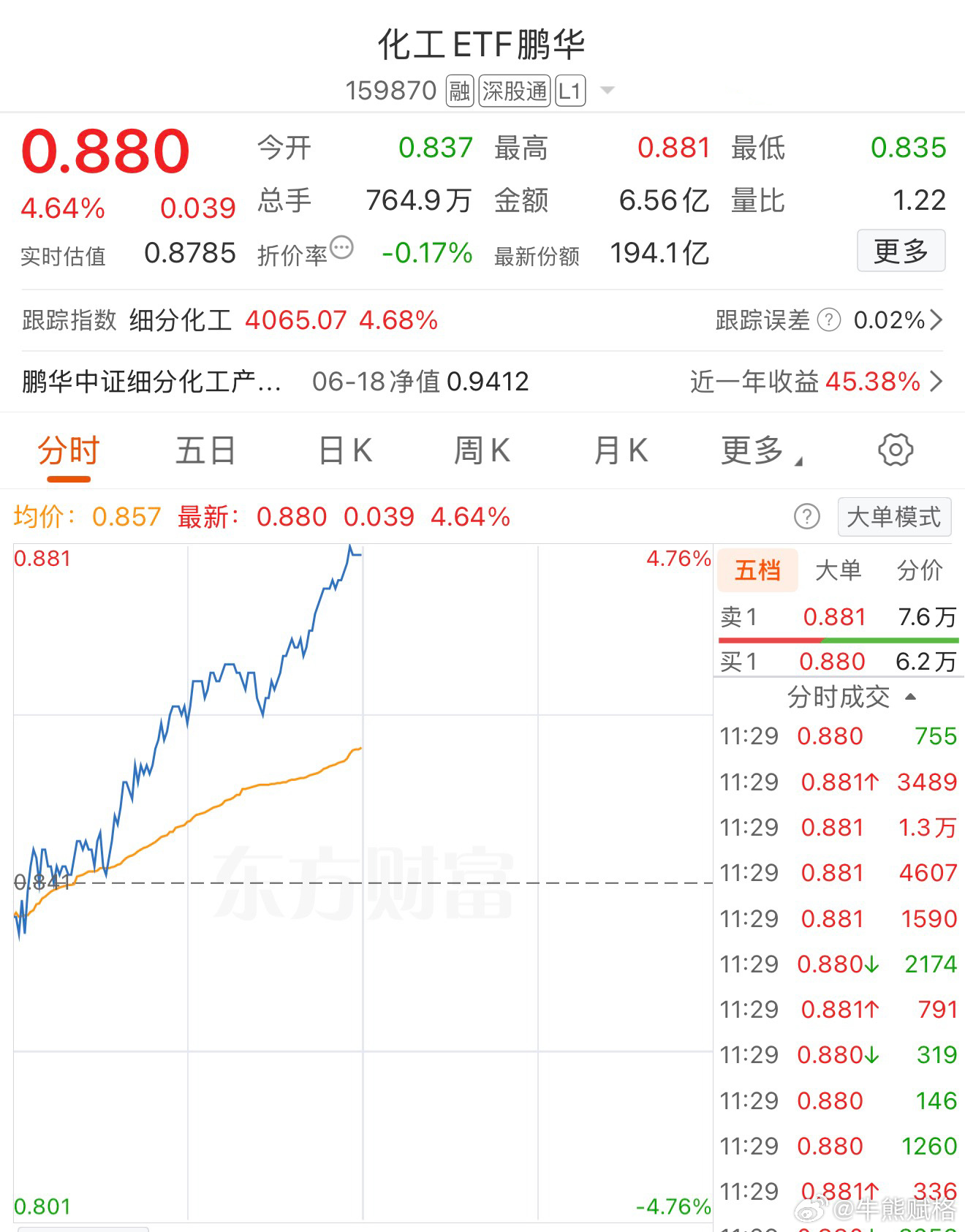 a股基金
