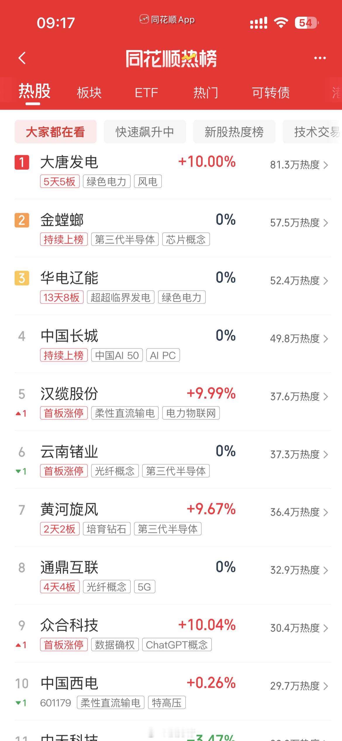 人气热榜 