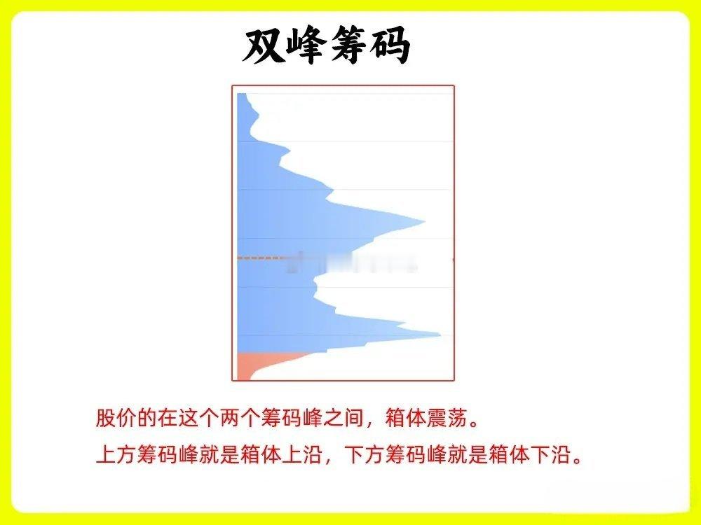 俗话说，新手看价，老手看量，高手看筹码峰。但是我敢说，会去看筹码峰的散户却屈指可