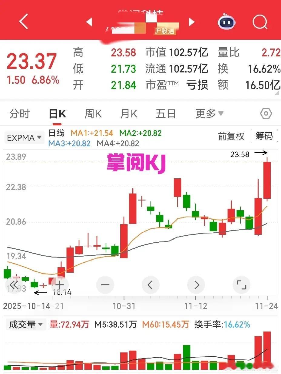 A股跟风需懂“见好就收” 热点轮动里别做最后接棒人市场热点总像走马灯，水产、海峡