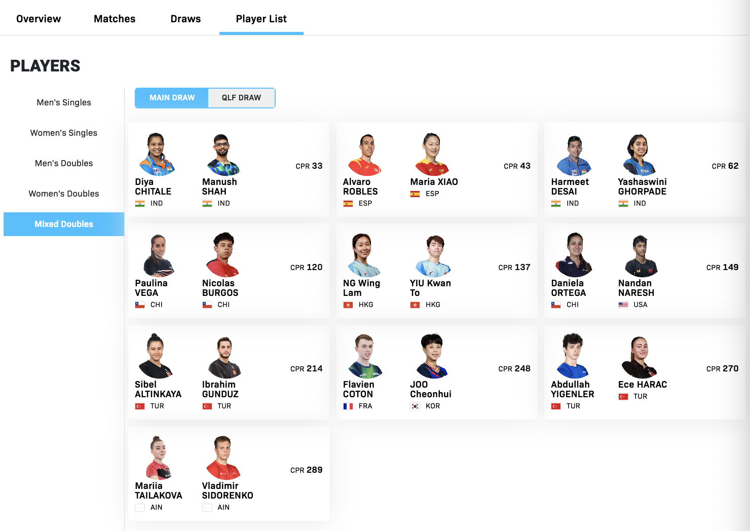 WTT常规挑战赛突尼斯站3.24-3.29丨混双参赛名单【正赛】玛纳什·沙/奇塔