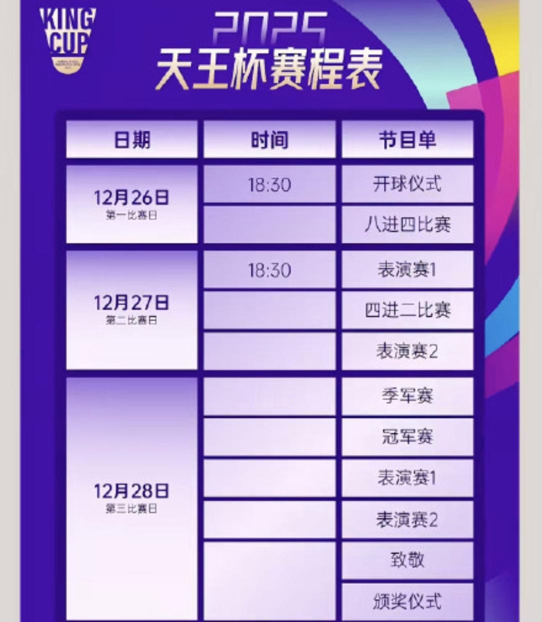 天王杯羽毛球赛赛程。
赛制是单淘汰赛，八进四，四进二，然后季军争夺战，冠军争夺战