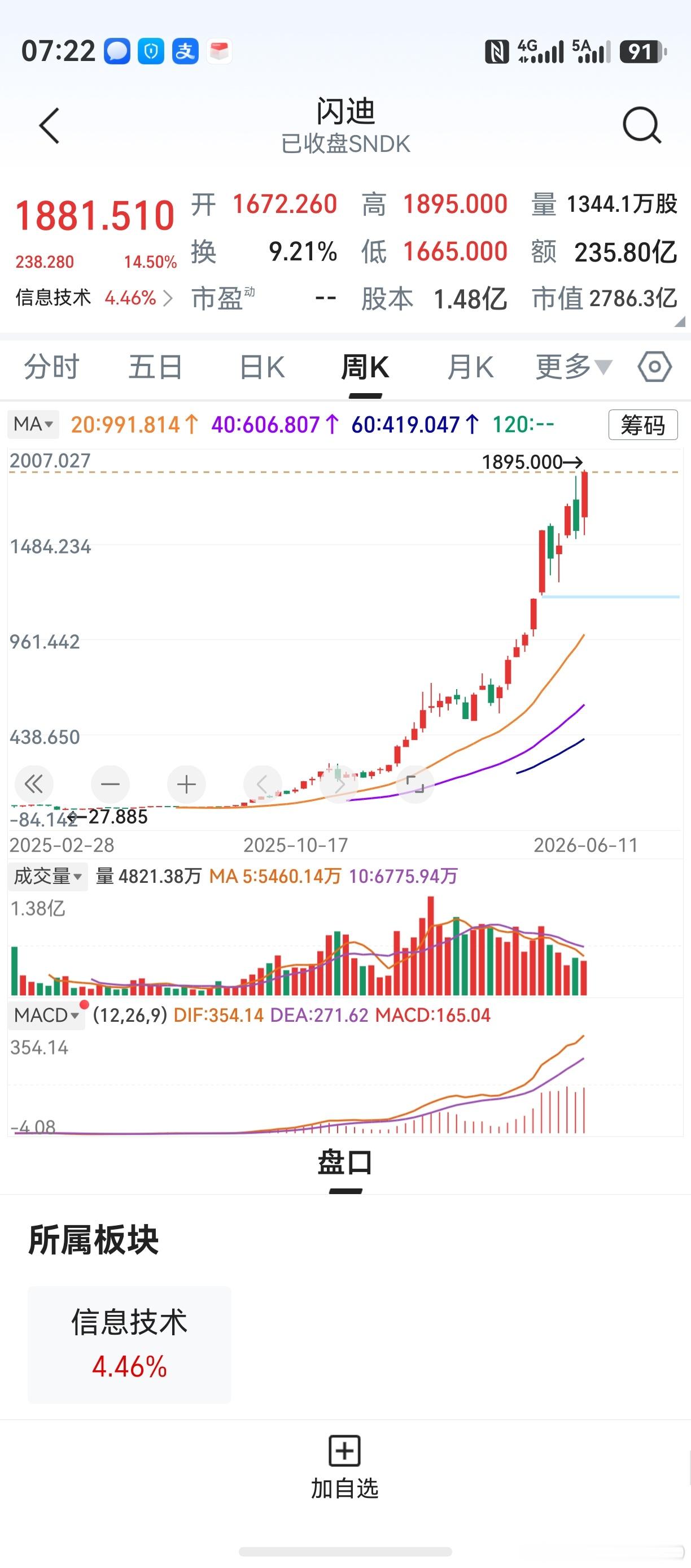 去年8月，开始关注美光科技和闪迪公司。今年，1000美元抄顶闪迪，直到1800美