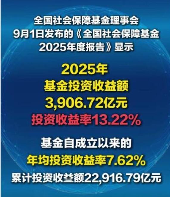 社保基金的赚钱能力，居然比巴菲特还厉害！唉😔，抄作业，都没找对人！！
社保基金