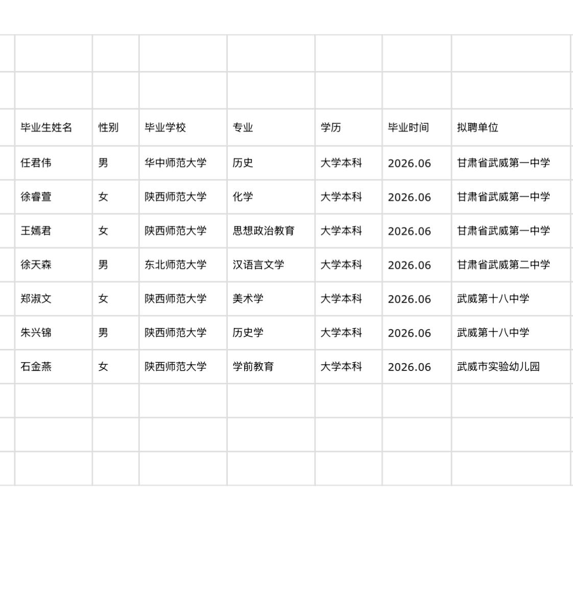 【甘肃武威】武威市市直学校2026年“一事一议”引进教育部直属师范大学公费师范生