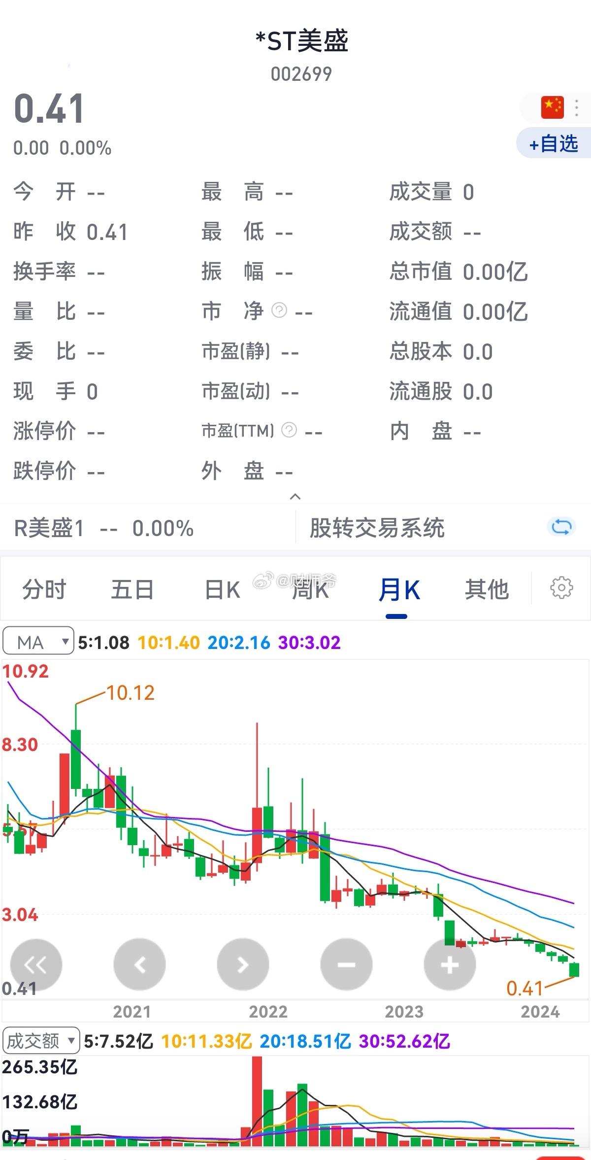 退市A股公司“美盛文化”入选2025年度浙江民营跨国公司“领航企业”名单。
