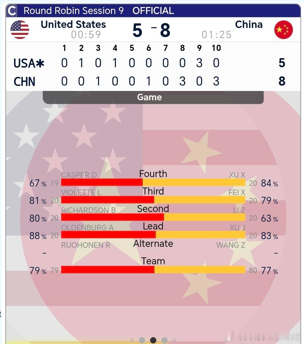 中国冰壶男队8比5美国队马年行大运！马年中国队两连胜！晓明偷分偷爽了中国冰壶男队