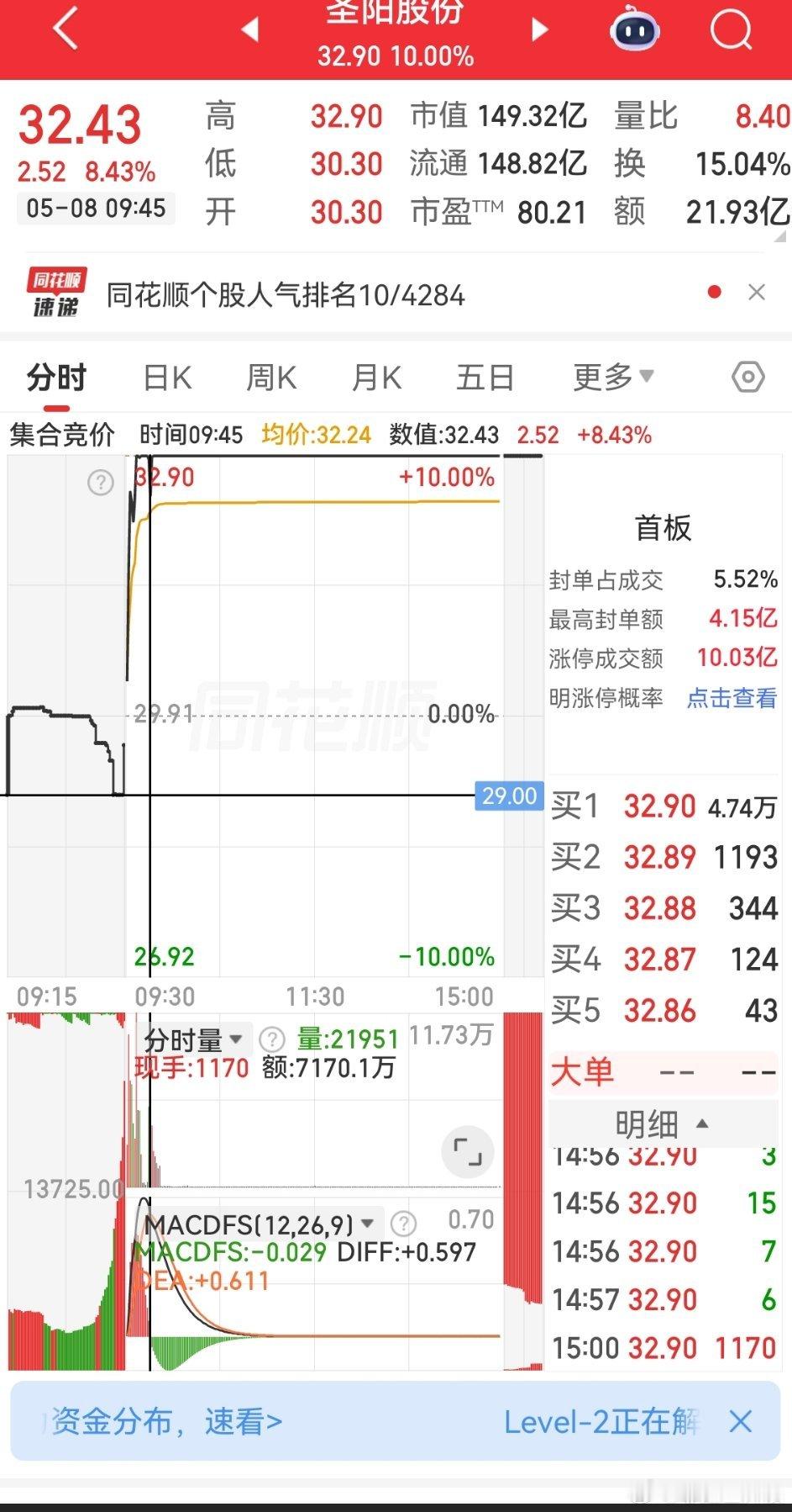 早封板、多次炸板，属高位分歧洗盘；游资兑现、主力承接，收盘仍涨停。放量大 