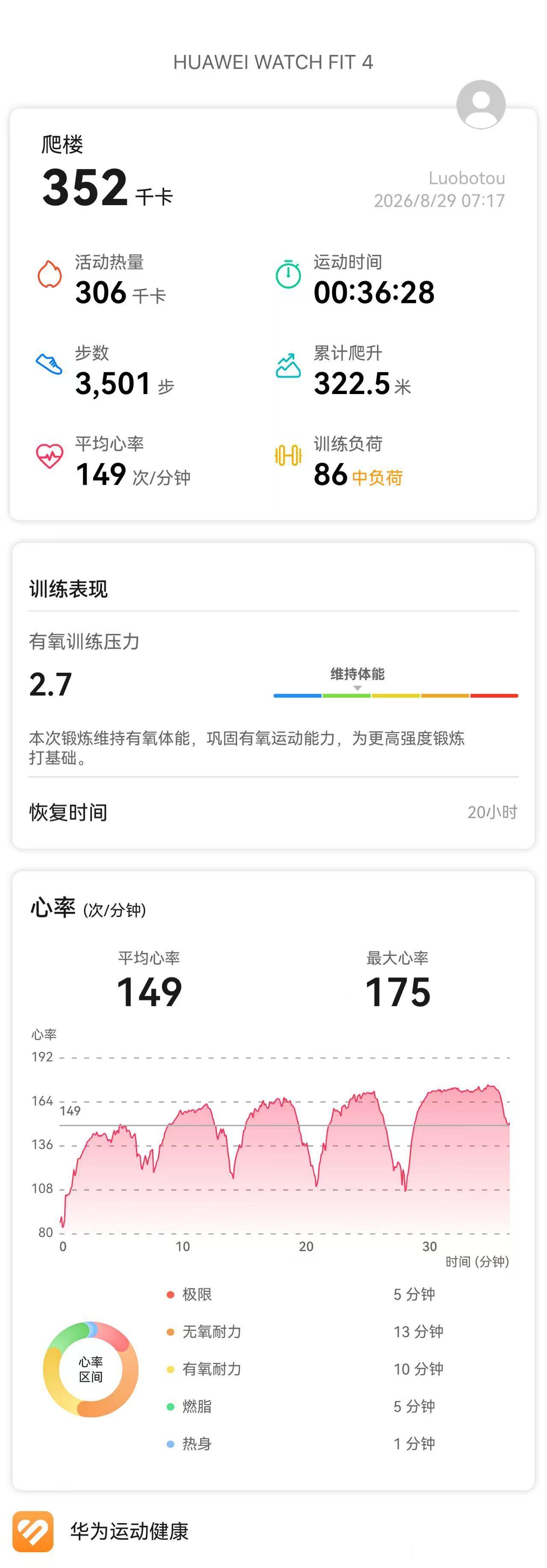 35分钟爬楼训练，100层拿下[喵喵][喵喵][喵喵] ​​​