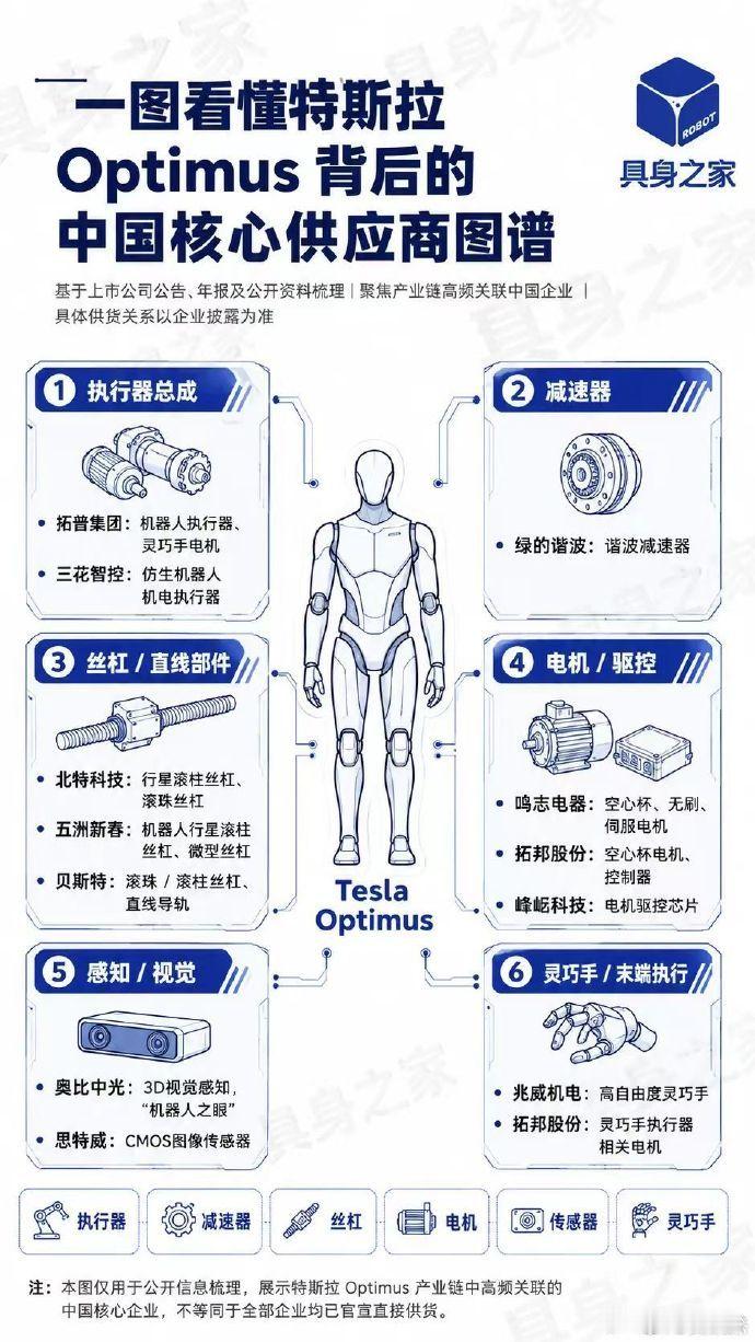 网传optimus供应链 