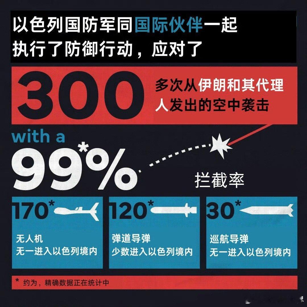 伊朗和以色列上演的大戏，让乌克兰感到眼红！泽连斯基总统呼吁西方不要厚此薄彼。#国