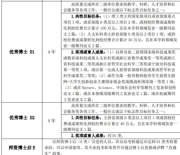 某高校招聘启事