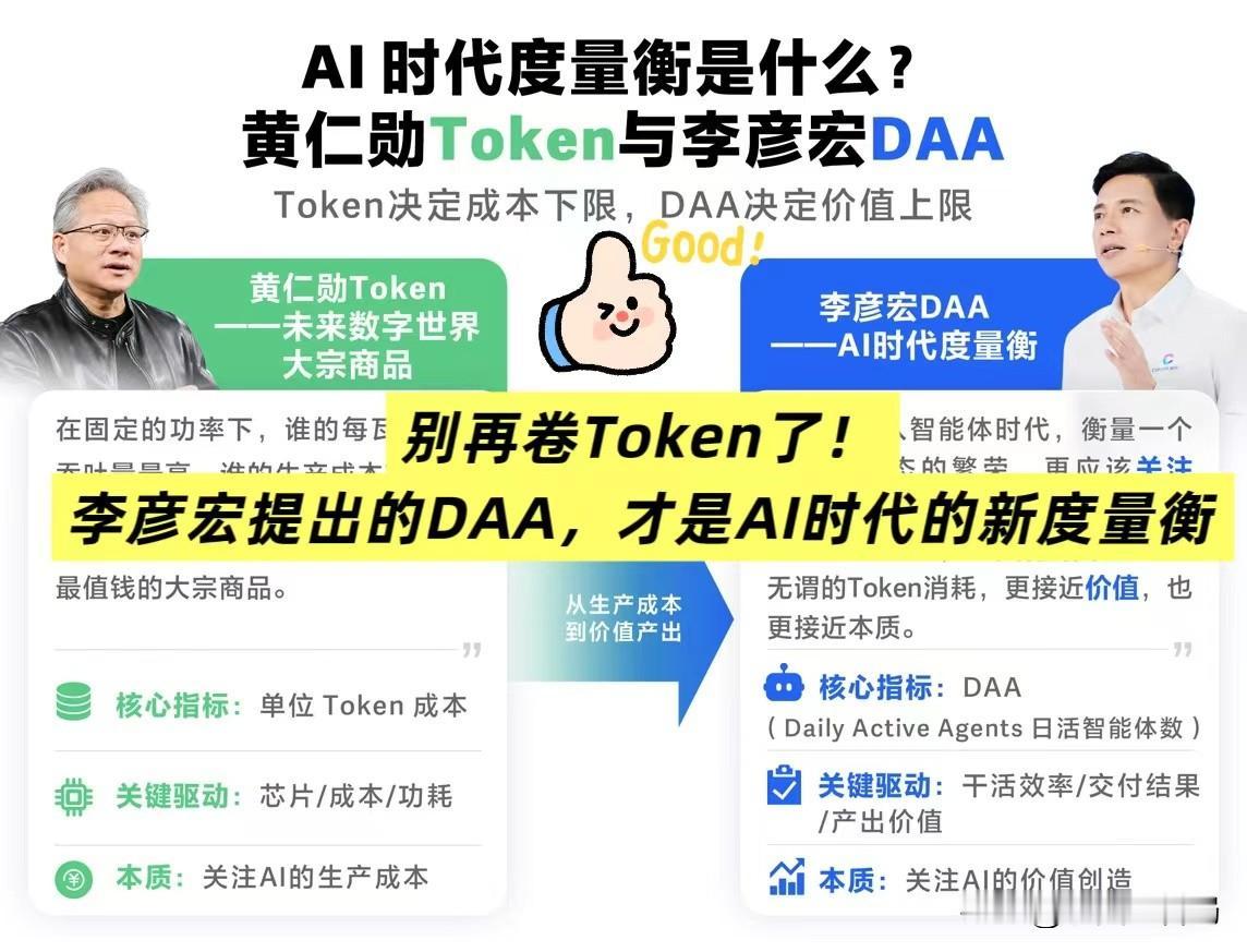 微软砍预算、Uber喊停：Token这个指标，是不是该退休了？

如果你去年问一