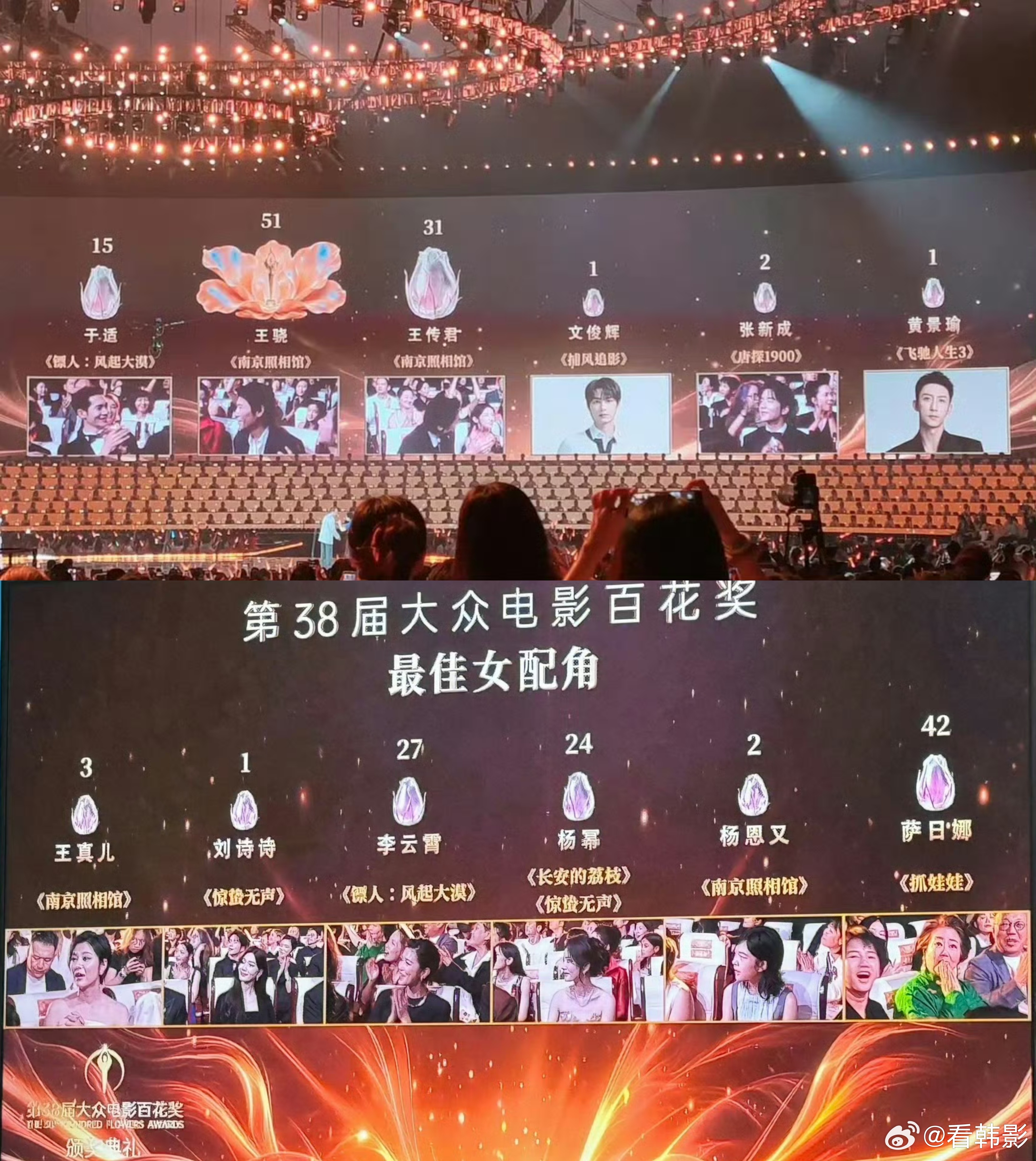 百花奖闭幕式 最佳配角出炉，你满意吗！！！🏆🎉王骁《南京照相馆》51票获奖萨