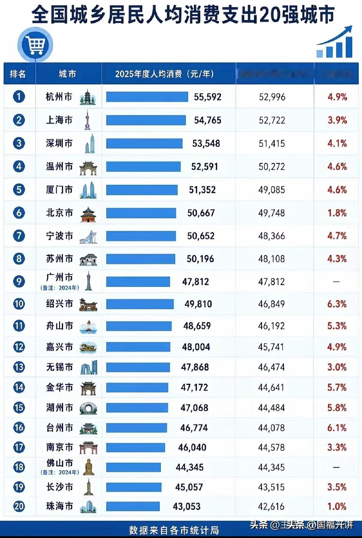 炒股

这不是一般人能玩的事儿，
奉劝绝大多数普通人，
尤其是拿着本就捉襟见肘的
