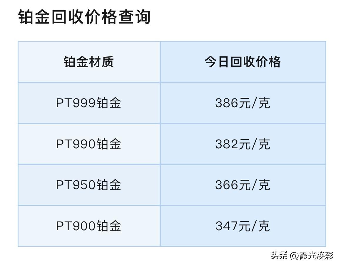 今日金价！铂金、钯金报价！铂金、钯金回收报价为多少钱一克？以及贵金属分析！

2