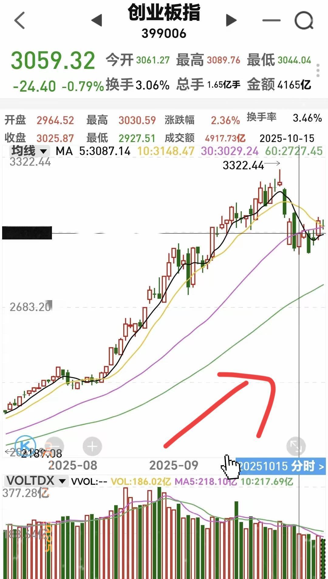 基金：有动作之前，我会第一时间跟大家分享我的观点
 
昨天有许多人说看不懂下面的