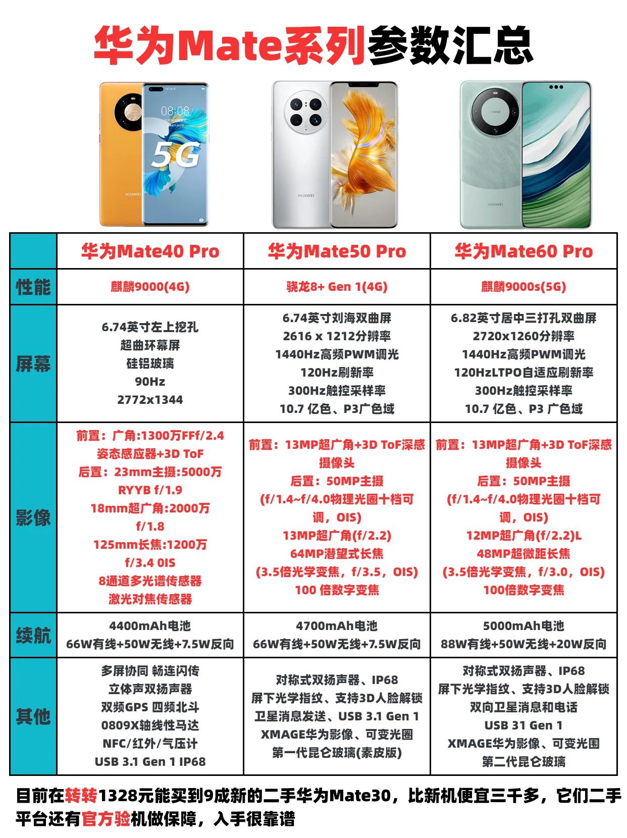 华为Mate系列三代产品汇总，认为哪一款才是当之无愧的安卓机皇呢？ 华为MATE