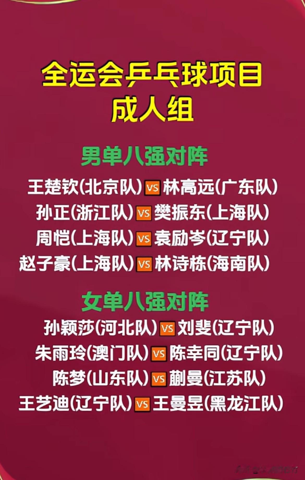 王楚钦林诗栋晋级八强都挺艰难。
我觉得
男队一线主力和非主力差距不大。
女队一线