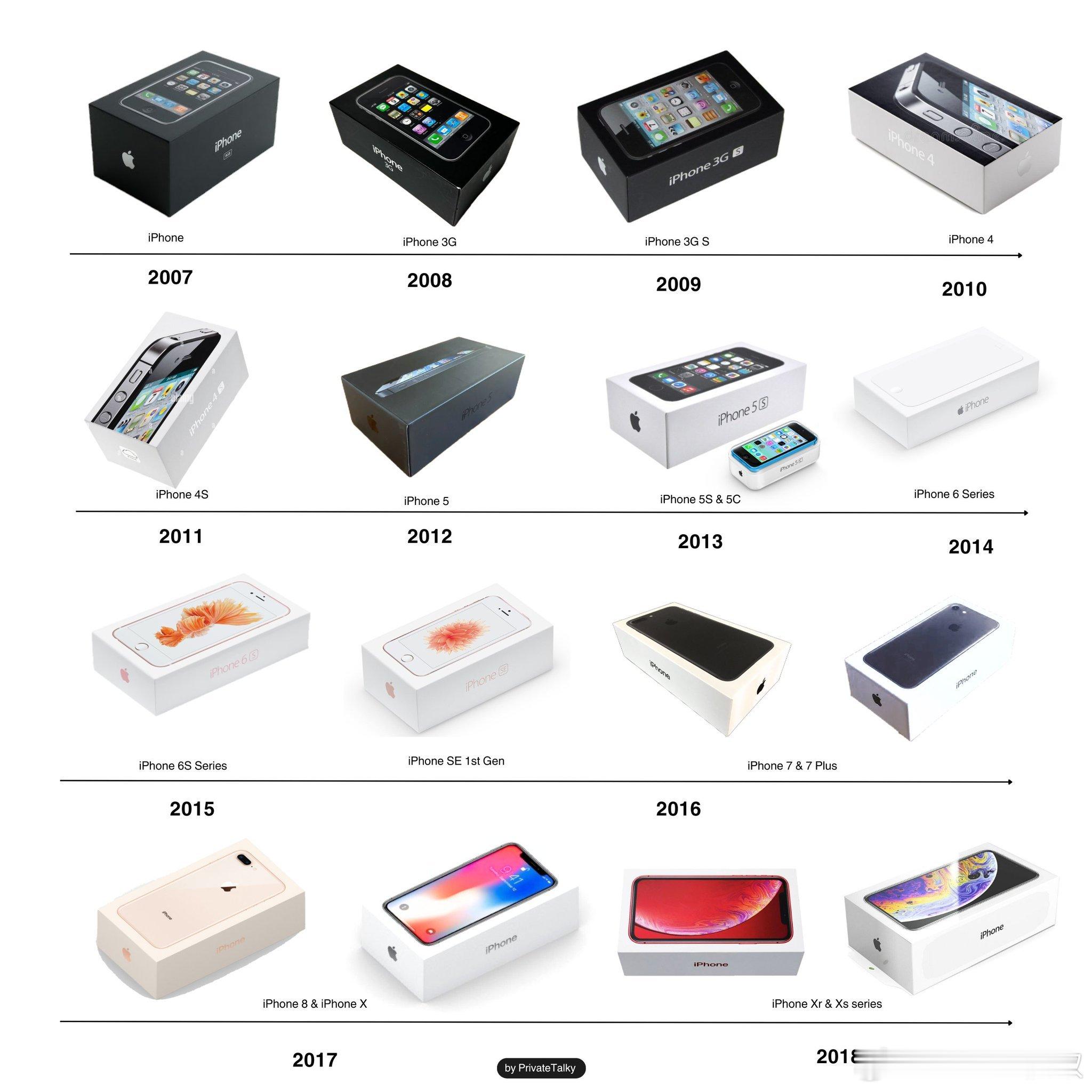 这么多代iPhone包装盒，当初最惊到你的是哪一个？（图源见图） ​​​