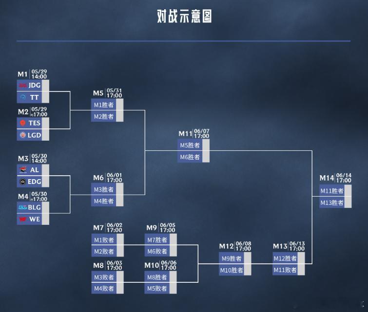 LPL骑士之路将至，八支队伍都在加大训练强度，特别是阿水Jackeylove领衔