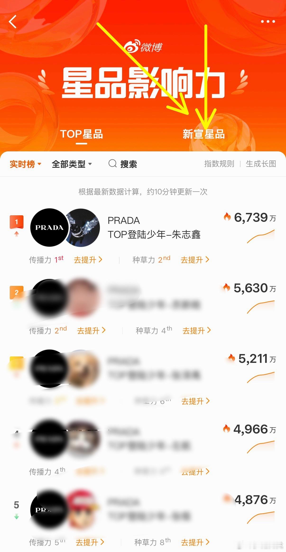 所有人都来❗PRADA品牌大使朱志鑫进入 👉🏻星品影响力新宣星品 点击【新宣
