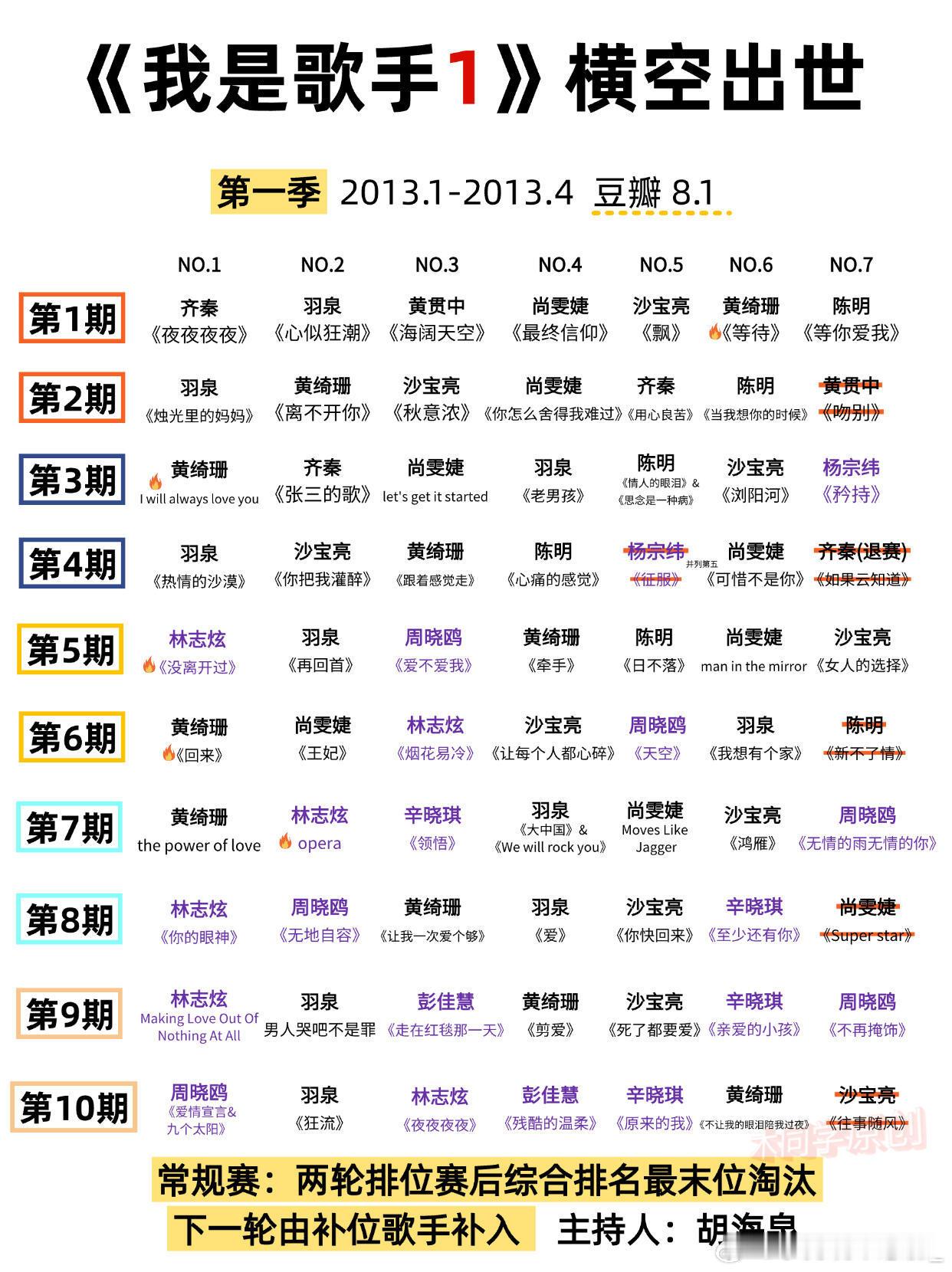 《我是歌手1》歌手出场 不同凡响！一切的开始当年要来参加的歌手勇气十足歌手202