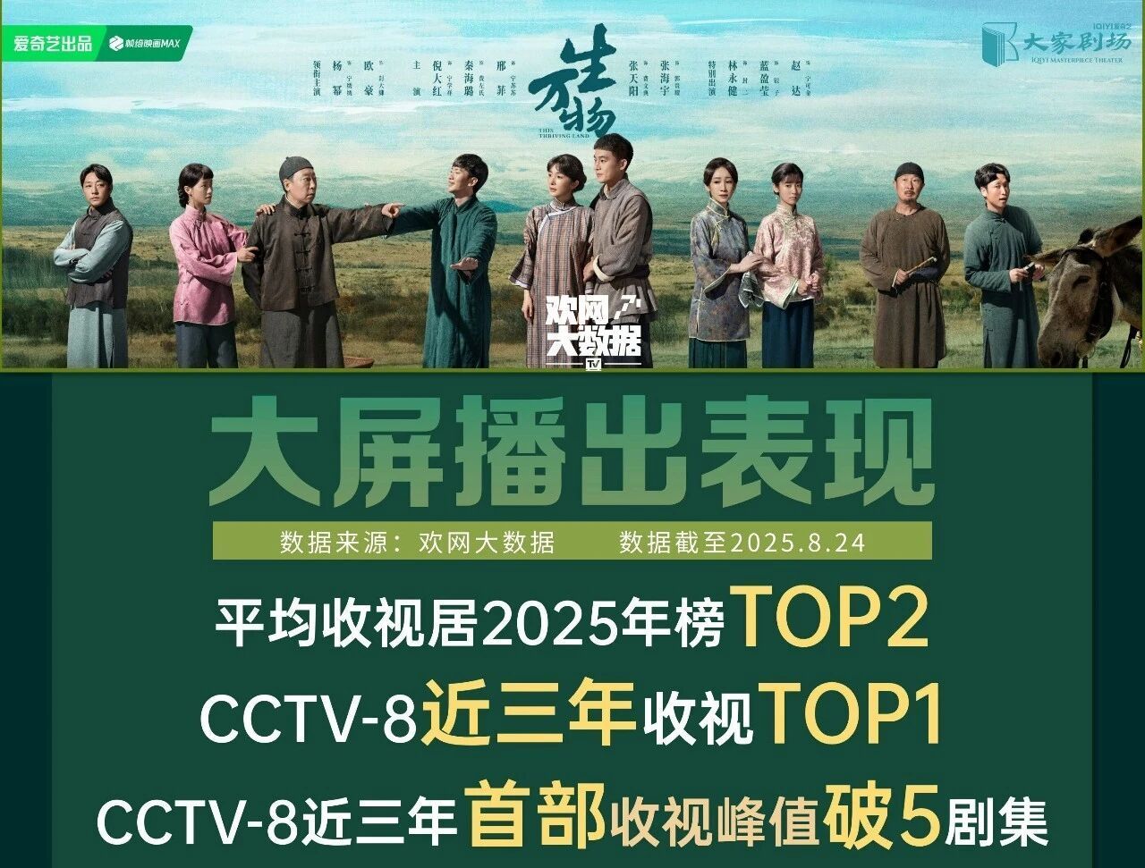 杨幂从流量偶像到主流常青样本杨幂本该拥有的长红时代欢网大数据称杨幂的长红是应该的