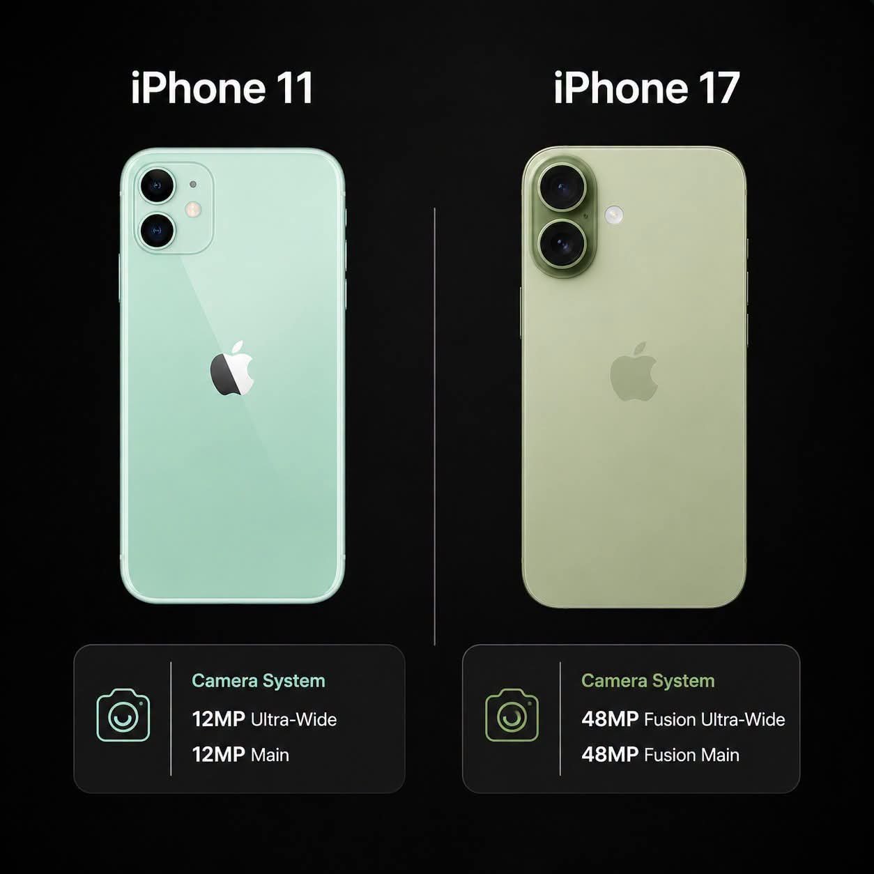 iPhone11和iPhone17外观，好像变了，又好像没变。 